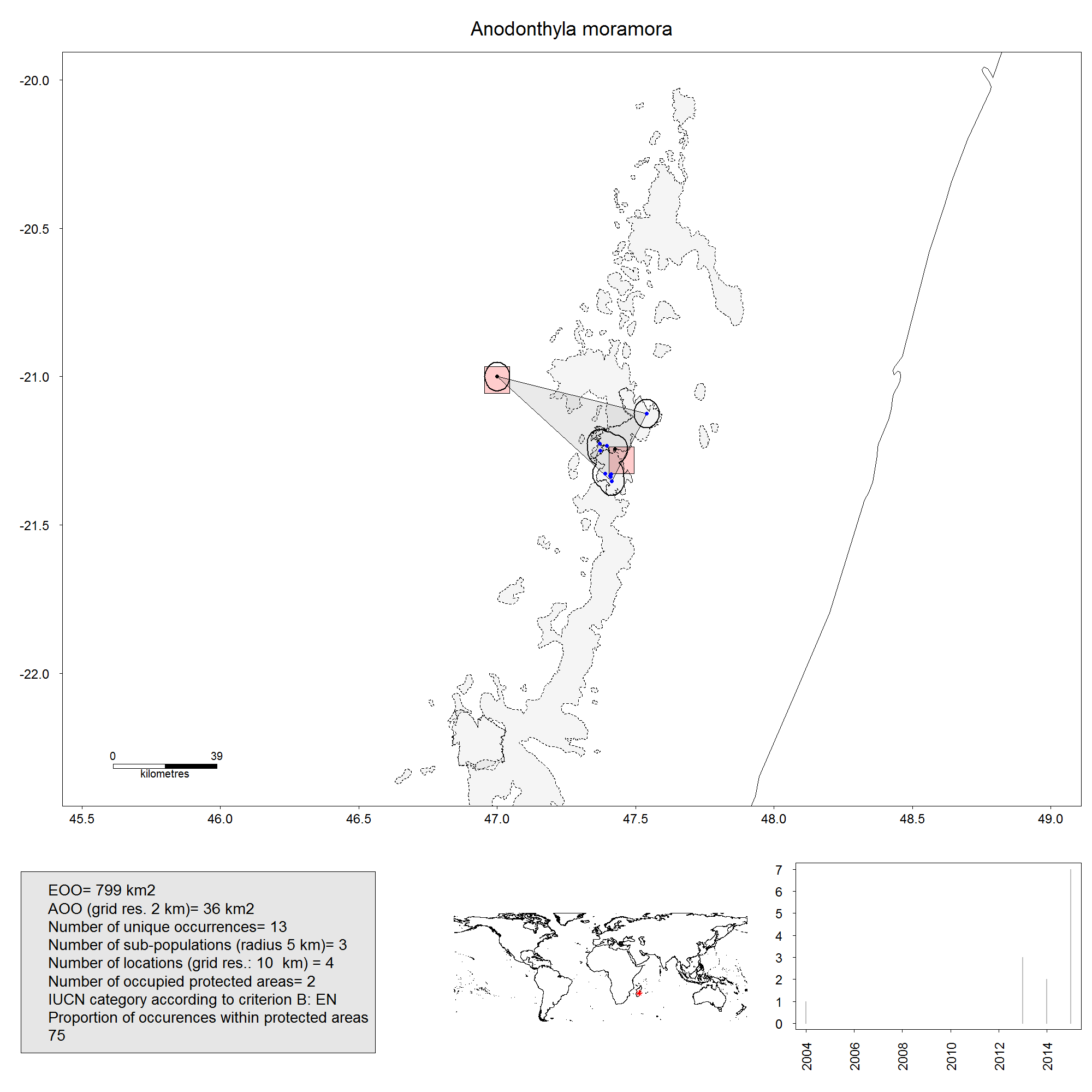 Example of a map output exported in IUCN_results_map directory