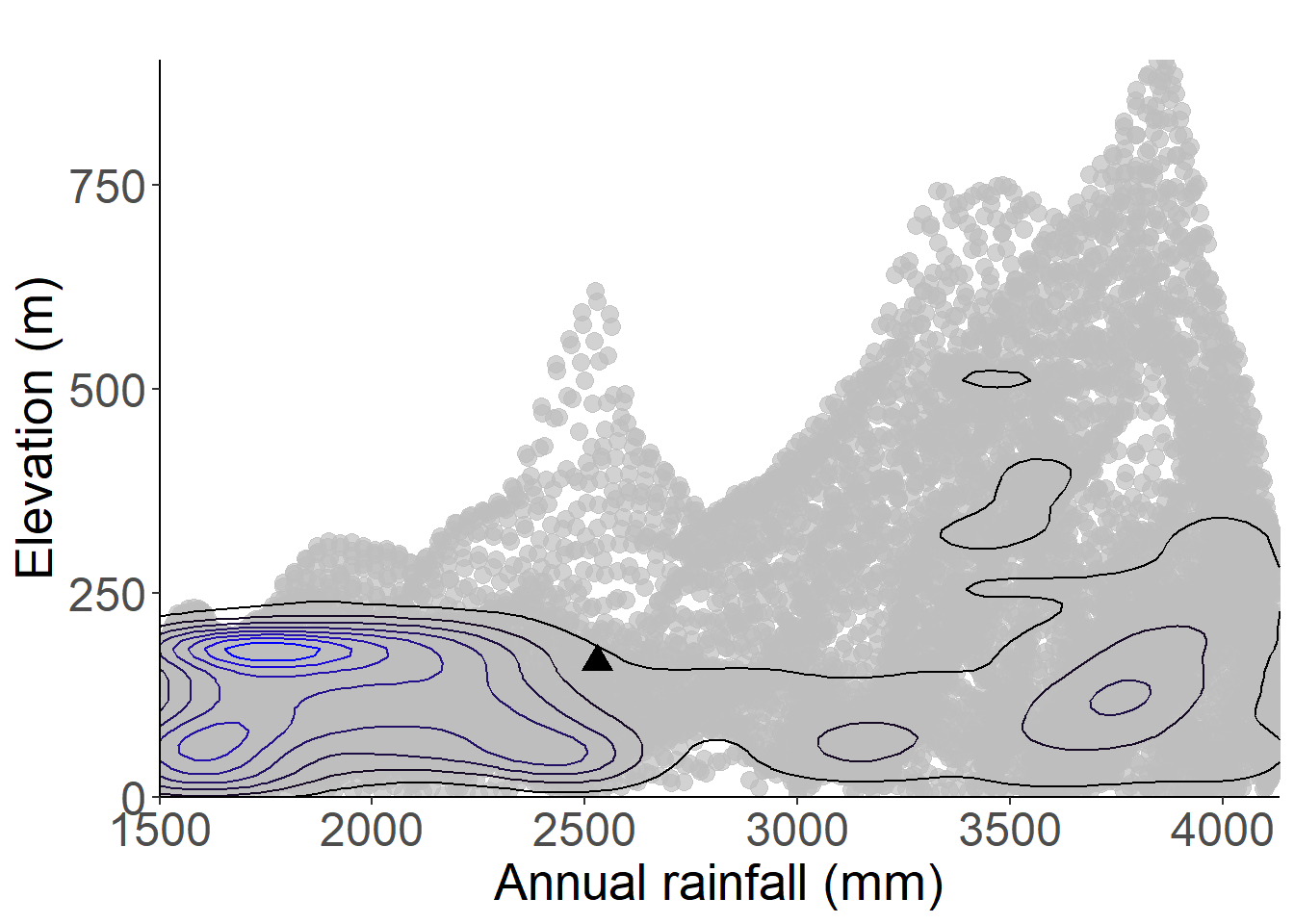 Occurrences of Selaginella mannii in the climate conditions of Príncipe.
