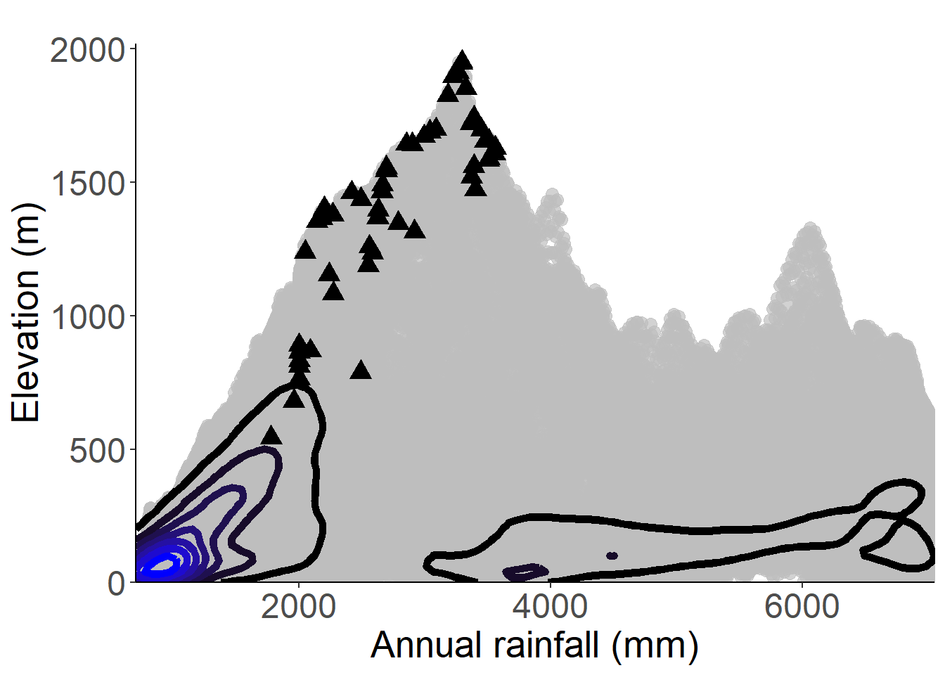 Occurrences of Afrocarpus mannii in the climate conditions of São Tomé.