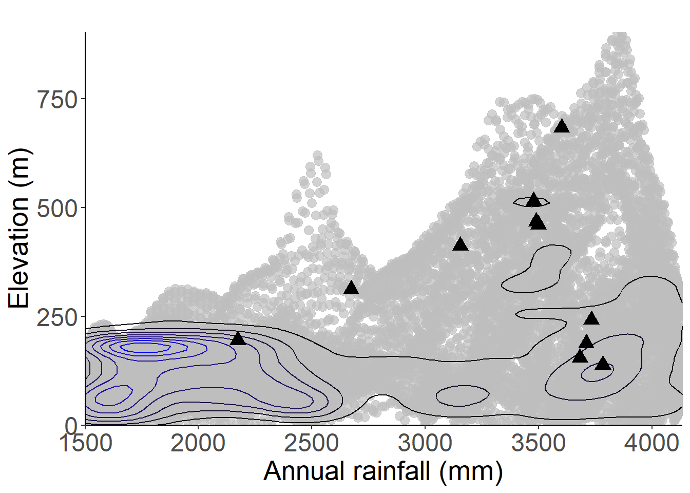 Occurrences of Anisophyllea cabole in the climate conditions of Príncipe.