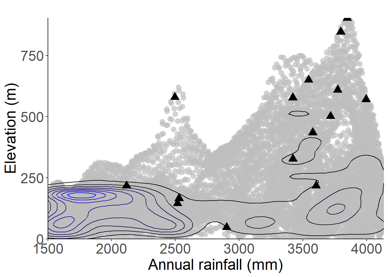 Occurrences of Impatiens manteroana in the climate conditions of Príncipe.