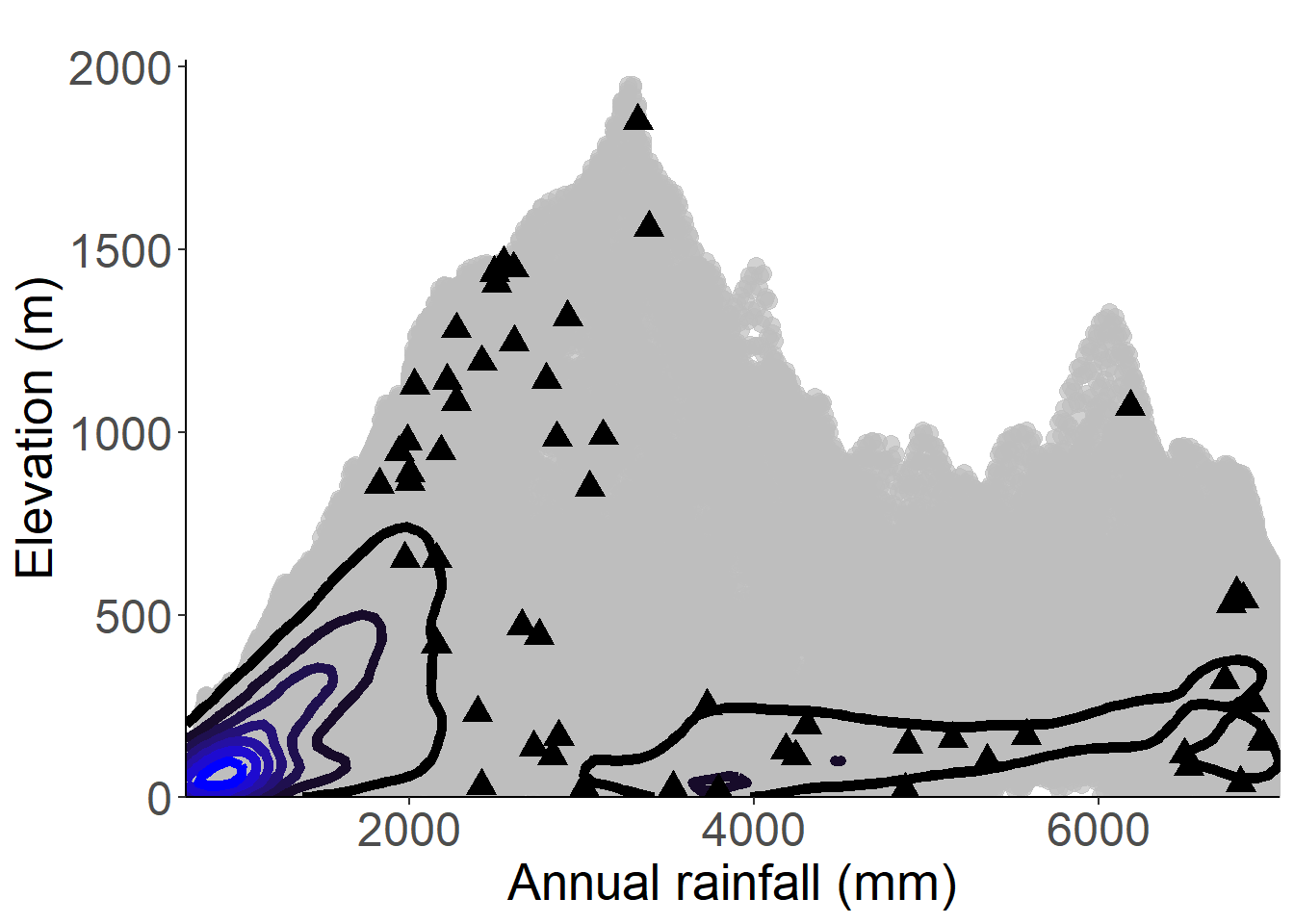 Occurrences of Begonia baccata in the climate conditions of São Tomé.