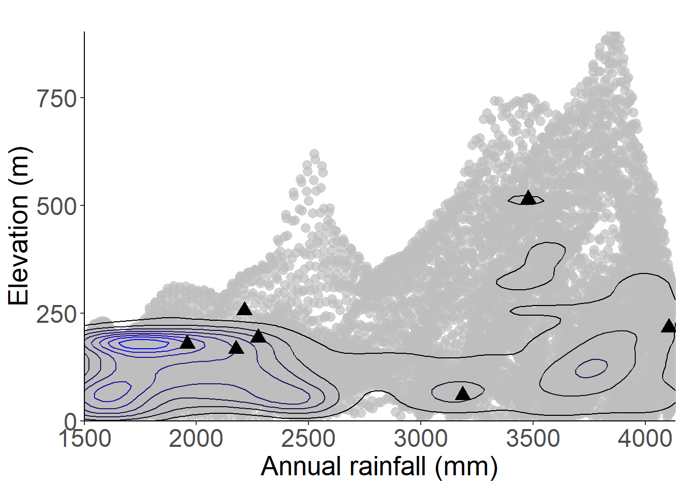 Occurrences of Begonia loranthoides subsp. loranthoides in the climate conditions of Príncipe.