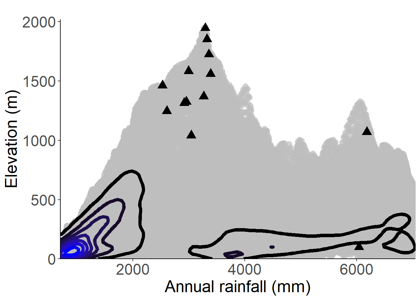 Occurrences of Begonia subalpestris in the climate conditions of São Tomé.