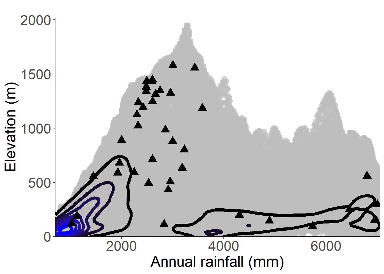 Occurrences of Palisota pedicellata in the climate conditions of São Tomé.