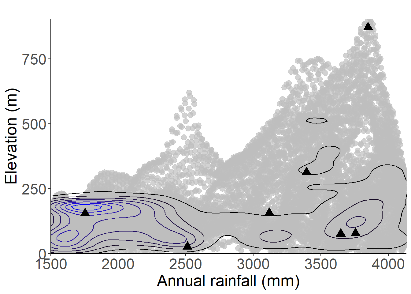 Occurrences of Palisota pedicellata in the climate conditions of Príncipe.