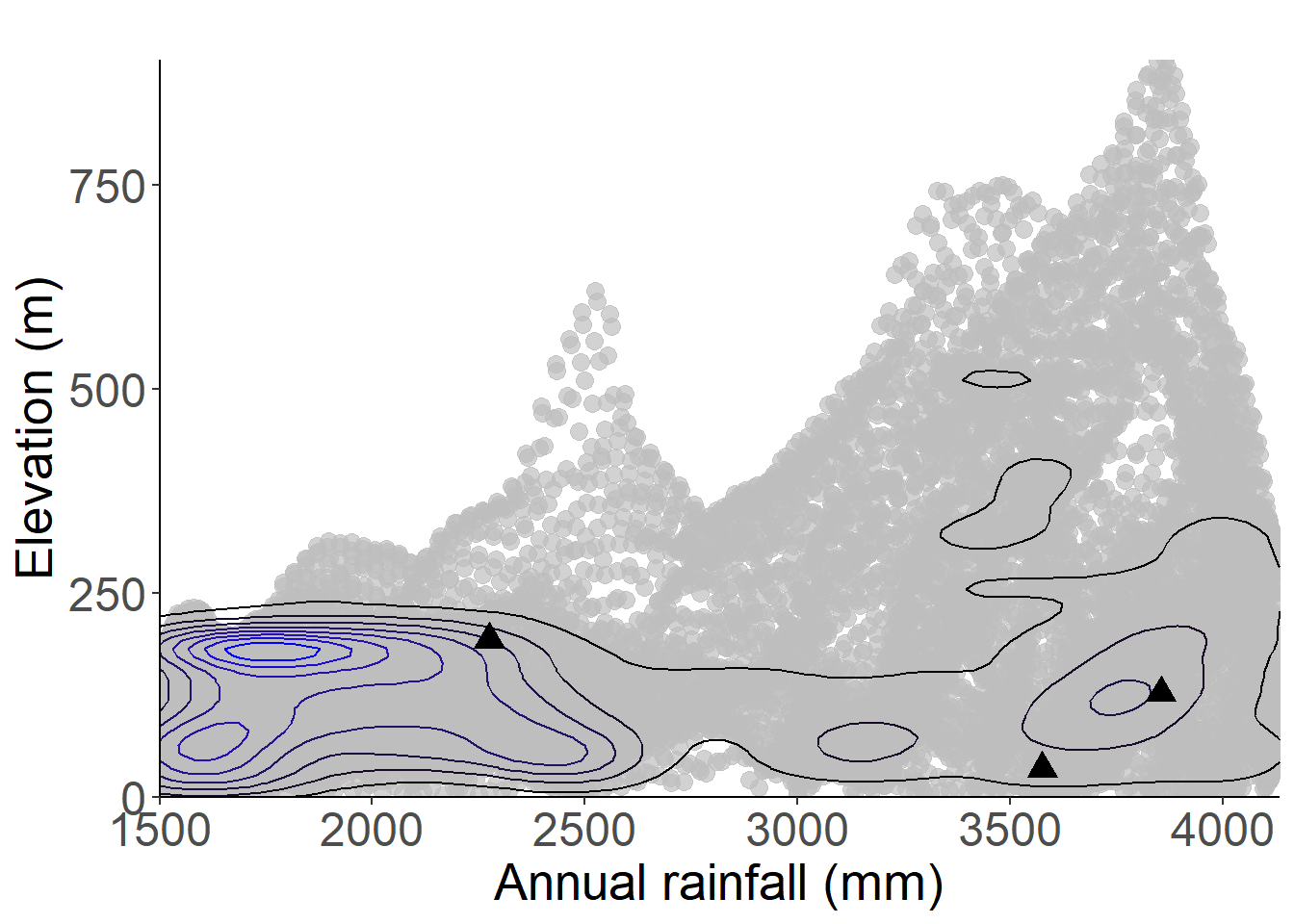 Occurrences of Costus giganteus in the climate conditions of Príncipe.