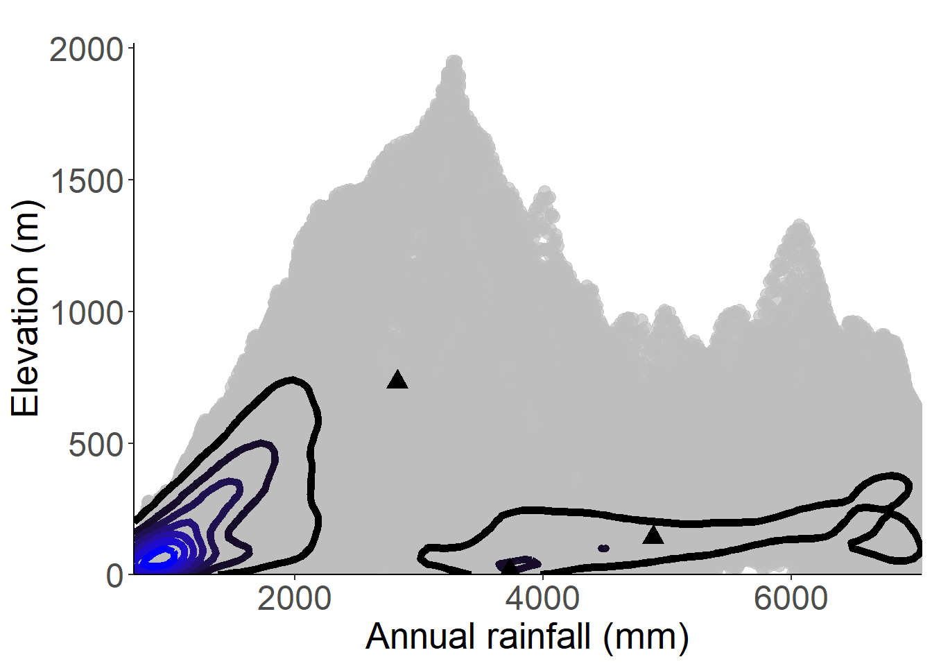 Occurrences of Tristemma mauritianum var. thomense in the climate conditions of São Tomé.