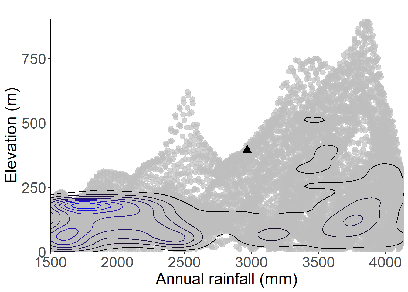 Occurrences of Carapa gogo in the climate conditions of Príncipe.