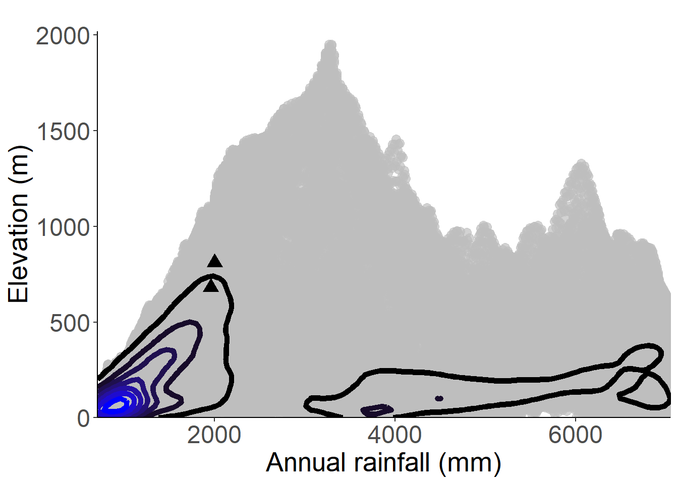 Occurrences of Aerangis flexuosa in the climate conditions of São Tomé.